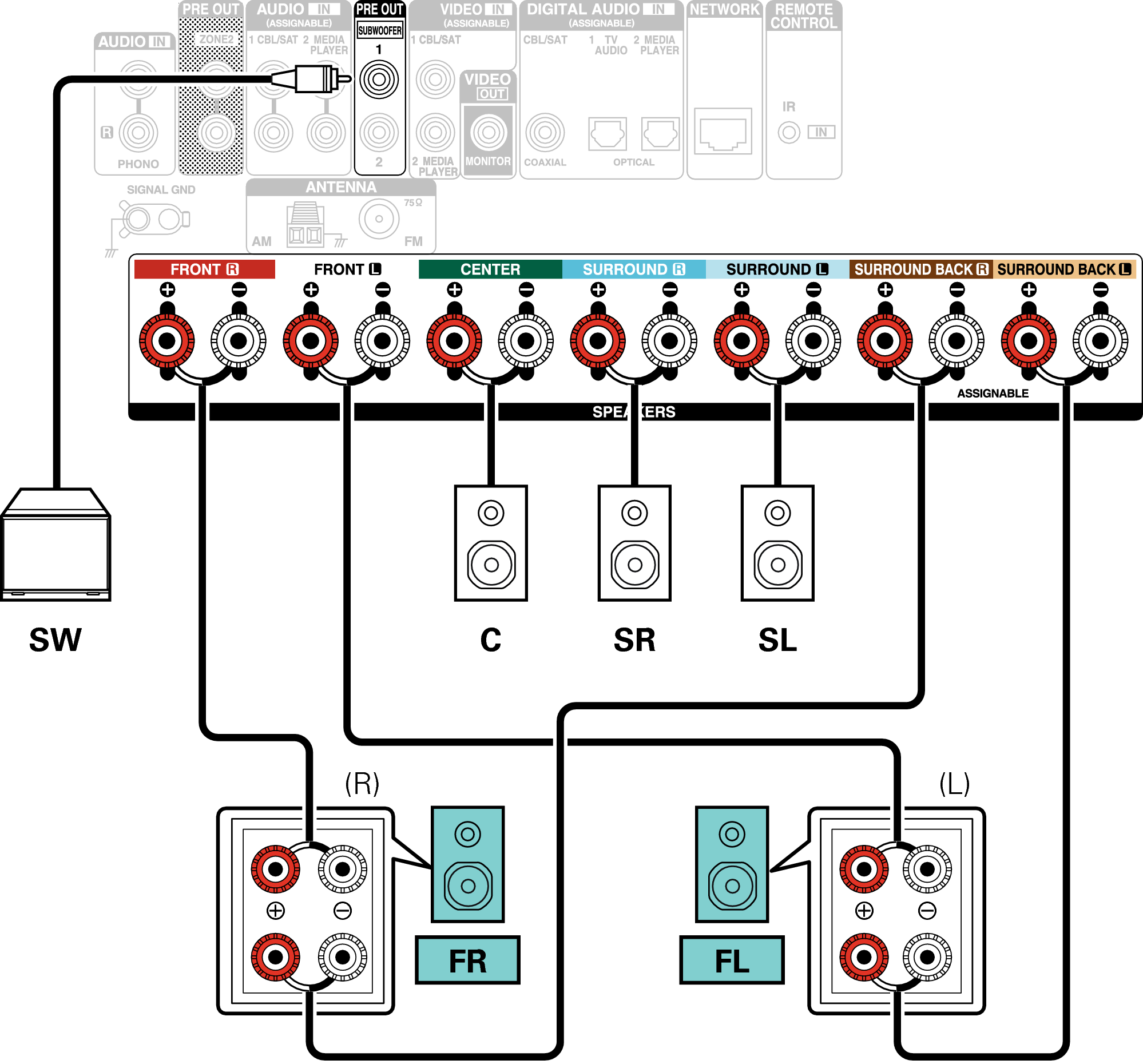 Conne SP 5.1 BiAmp X15E3